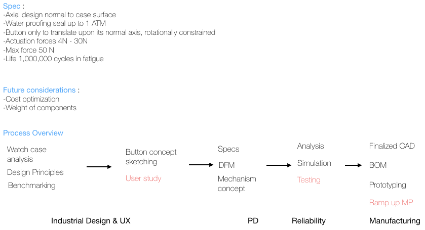 Screen Shot 2017-01-11 at 7.54.49 PM.png